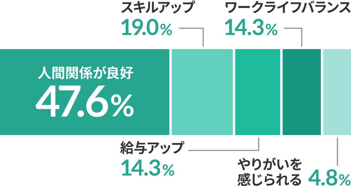DBSに転職して良かった点